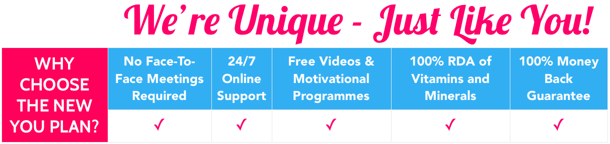 Get Started to Create Your New You - The New You Plan