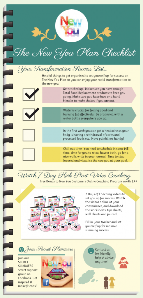 New You Plan Success Checklist