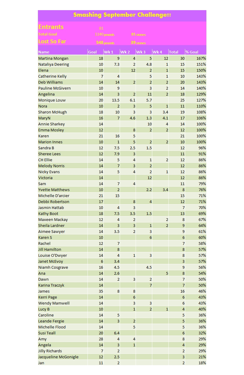 [POST YOUR WEIGH IN] Smashing September VLCD Weight Loss Challenge!!