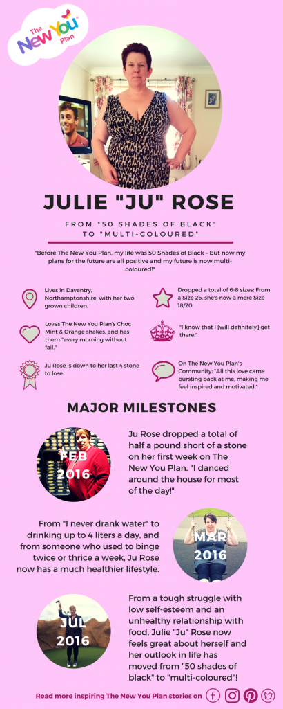 Julie _Ju_ Rose Infographic 1